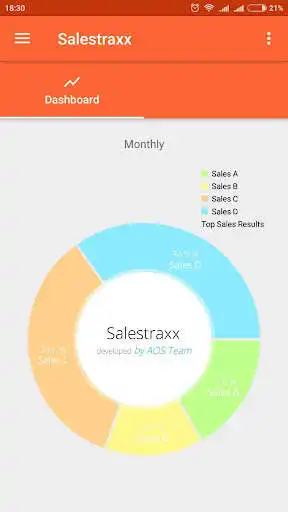 Play Belfoods Salestrax