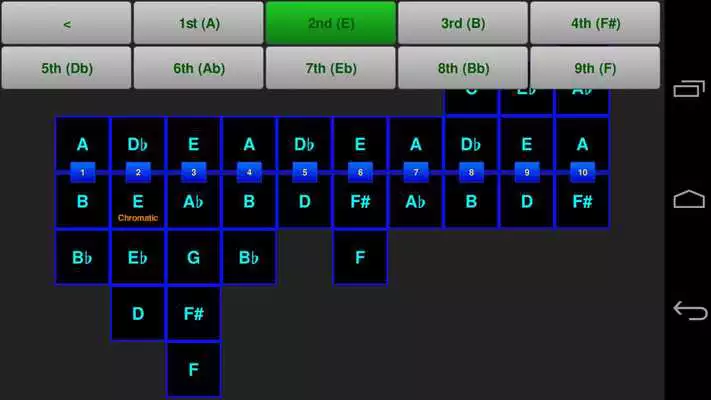 Play Bendometer Layout