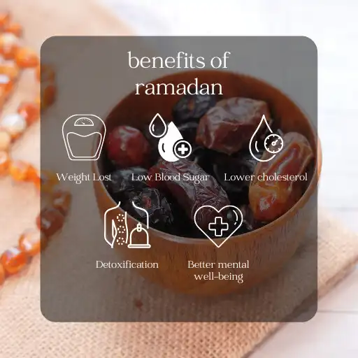 Play Benefits of Ramadan APK