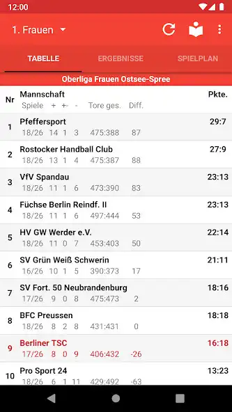 Play Berliner TSC Handball  and enjoy Berliner TSC Handball with UptoPlay