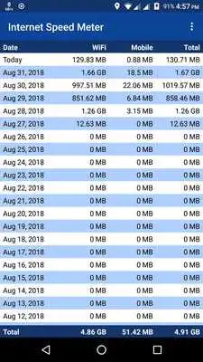 Play Best Internet Speed Meter