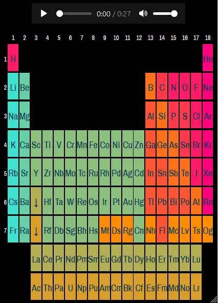 Play Best Periodic Table  and enjoy Best Periodic Table with UptoPlay