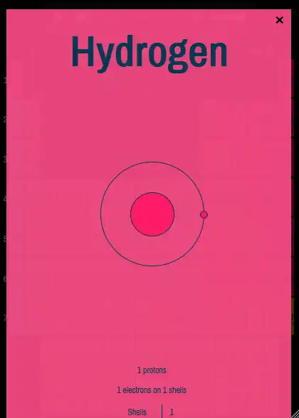 Play Best Periodic Table as an online game Best Periodic Table with UptoPlay