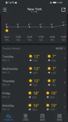 Play Best Weather