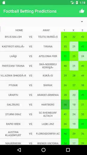 Play Betting Predictions and Statistics  and enjoy Betting Predictions and Statistics with UptoPlay