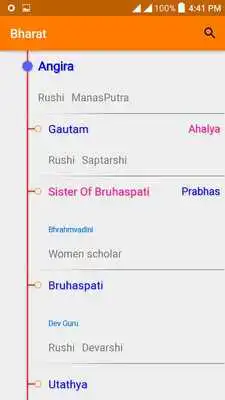 Play Bharat Lineage
