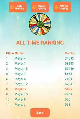 Play Big Wheel of Fortune