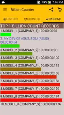 Play Billion Counter Benchmark