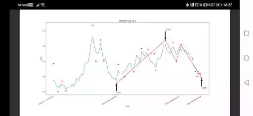 Play Binance Tracker  and enjoy Binance Tracker with UptoPlay