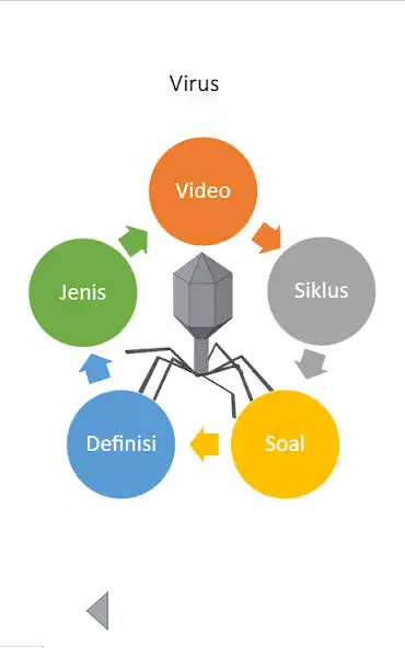 Play BIOLOGI  and enjoy BIOLOGI with UptoPlay