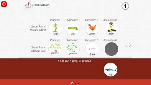 Play Biologi SMA : Ekosistem