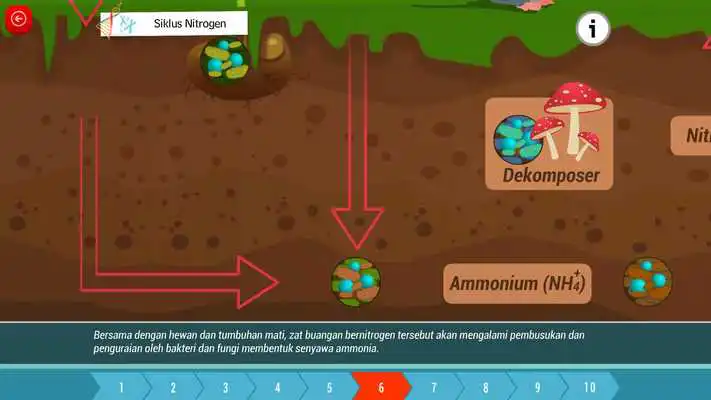 Play Biologi SMA : Ekosistem