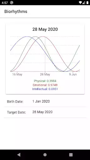 Play Biorhythm Calculator  and enjoy Biorhythm Calculator with UptoPlay