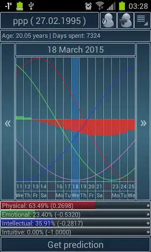 Play Biorhythms Calculator Lite