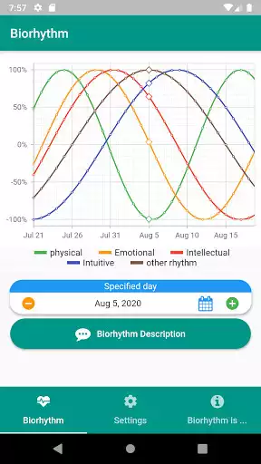 Play BioRhythm