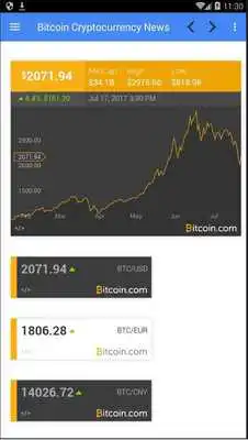 Play Bitcoin Cryptocurrency News