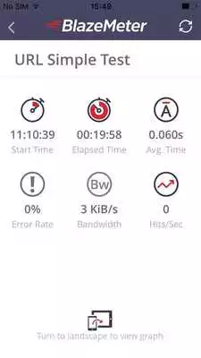 Play BlazeMeter Load Testing