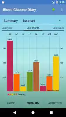 Play Blood Glucose Diary