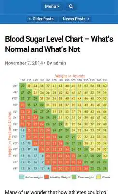 Play Blood Glucose Tracker Diary