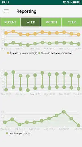 Play Blood Pressure & Heartbeat Diary - MyHeart as an online game Blood Pressure & Heartbeat Diary - MyHeart with UptoPlay