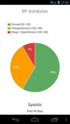 Play Blood Pressure Journal