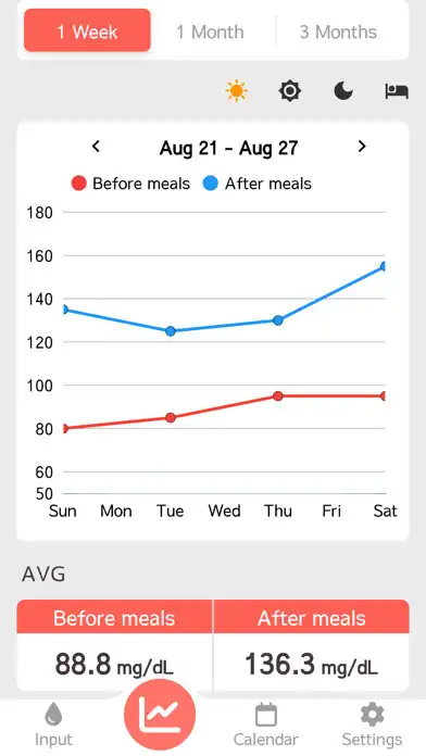 Play Blood Sugar Notepad as an online game online Blood Sugar Notepad with UptoPlay Play Blood Sugar Notepad as an online game Blood Sugar Notepad with UptoPlay