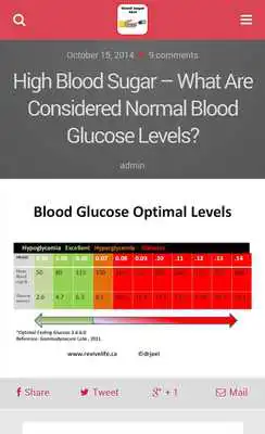 Play Blood Sugar Test