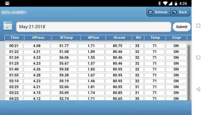 Play Blue Box Technologies Remote Monitoring