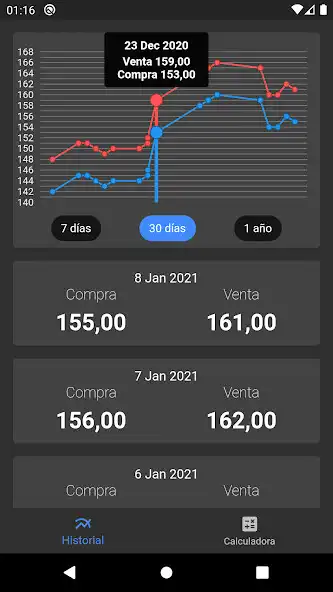 Play Blue Notifier - Dólar informal  and enjoy Blue Notifier - Dólar informal with UptoPlay