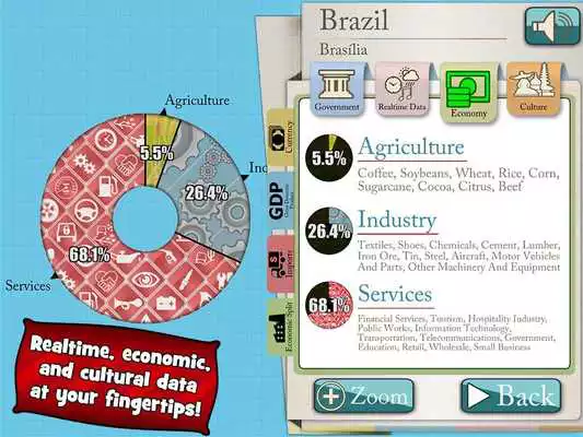 Play Blue Ocean World  USA Chart