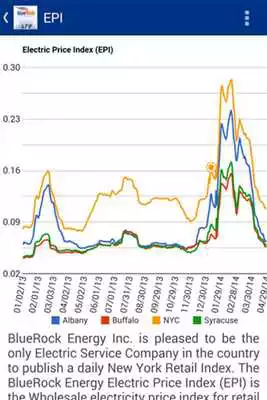 Play Bluerock Energy