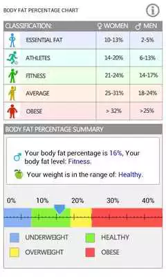 Play Body Fat Calculator