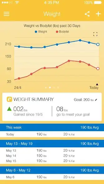 Play Body Fat Calculator  Tracker as an online game Body Fat Calculator  Tracker with UptoPlay