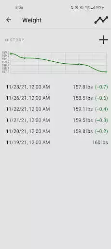 Play Body Measurement Tracker as an online game Body Measurement Tracker with UptoPlay