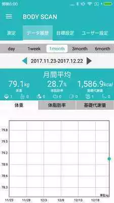 Play BODY SCAN