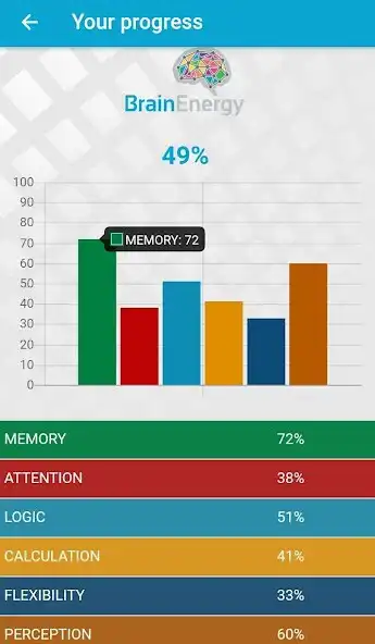 Play Brain Energy as an online game Brain Energy with UptoPlay