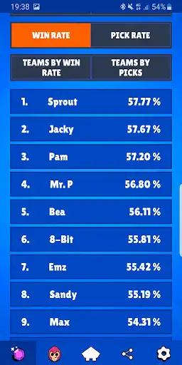 Play Brawl Capped - Brawl Stars statistics and strategy as an online game Brawl Capped - Brawl Stars statistics and strategy with UptoPlay