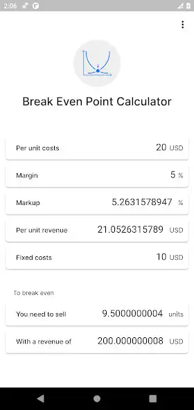 Play Break Even Point Calculator as an online game Break Even Point Calculator with UptoPlay