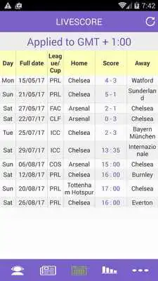 Play Breaking Chelsea News