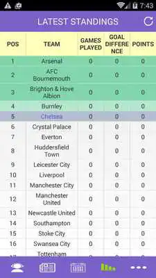 Play Breaking Chelsea News