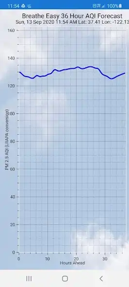 Play Breathe Easy AQI Forecaster  and enjoy Breathe Easy AQI Forecaster with UptoPlay