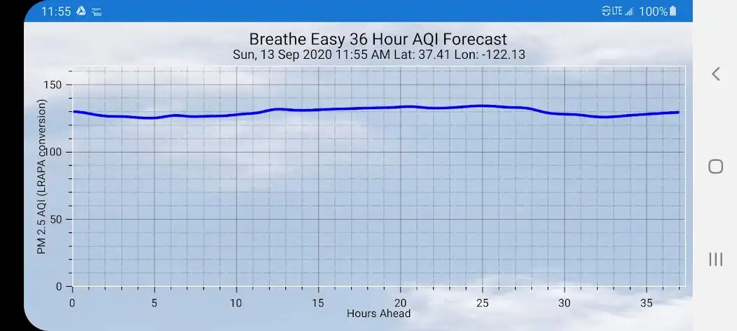 Play Breathe Easy AQI Forecaster as an online game Breathe Easy AQI Forecaster with UptoPlay