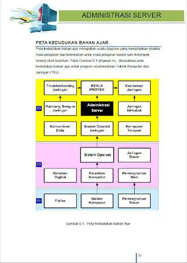 Play Buku Administrasi Server Kelas 10 SMK Semester 1 as an online game online Buku Administrasi Server Kelas 10 SMK Semester 1 with UptoPlay com.tuosoft.administrasiserverx1 Play Buku Administrasi Server Kelas 10 SMK Semester 1 as an online game Buku Administrasi Server Kelas 10 SMK Semester 1 with UptoPlay