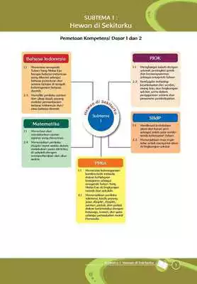 Play Buku Guru Kelas 2 Tema 7 Kur13 Play Buku Guru Kelas 2 Tema 7 Kur13