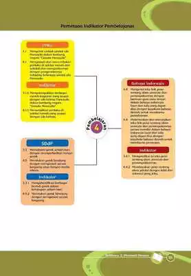 Play Buku Guru Kelas 2 Tema 7 Kur13 Play Buku Guru Kelas 2 Tema 7 Kur13