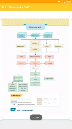 Play Buku Matematika SMA/MA Kelas X Kurikulum 2013 as an online game Buku Matematika SMA/MA Kelas X Kurikulum 2013 with UptoPlay