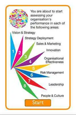 Play Business Diagnostic