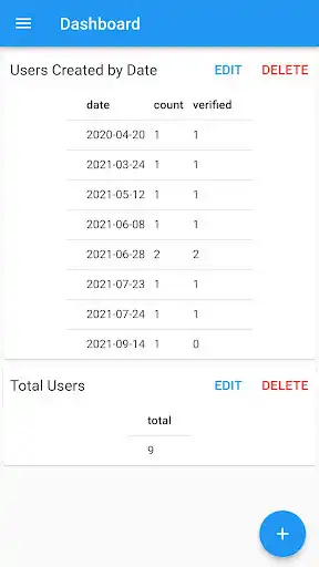 Play Business Intelligence Dashboard (SQL client)  and enjoy Business Intelligence Dashboard (SQL client) with UptoPlay