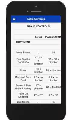 Play Buttons for FIFA Controls 16