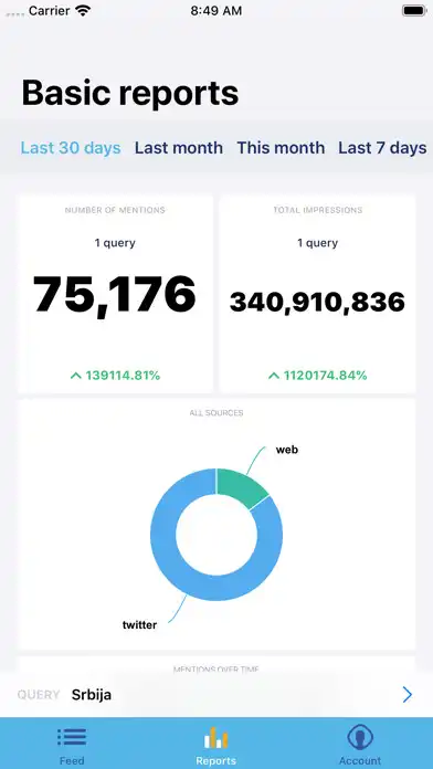 Play Buzz Monitor as an online game Buzz Monitor with UptoPlay